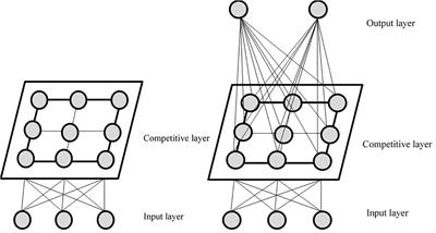 Longitudinal Cognitive Diagnostic Assessment Based on the HMM/ANN Model